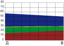 ЦСТ Елена Блаватская